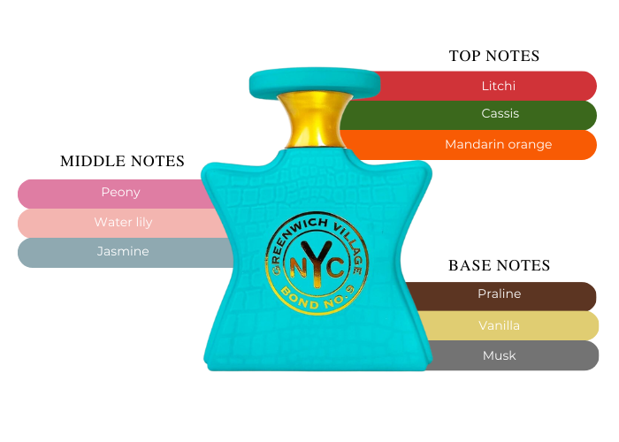 Greenwich Bond No.9